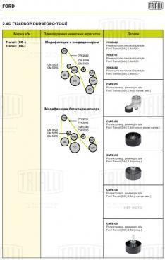 Ролик приводного ремня для автомобилей Ford Transit (06-) 2.4d (опорный) - CM 5348 - 3