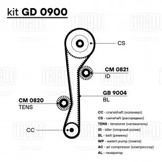 Ремкомплект ГРМ для автомобилей Hyundai Accent (99-) 1.4i/1.5i/1.6i DOHC (1 ремень HNBR/2 ролика) - GD 0900 - 