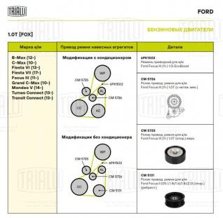 Ролик приводного ремня для автомобилей Ford Focus II (05-) 1.4i/1.6i/1.8i/2.0i (опорный) (ребристый) - CM 5131 - 5