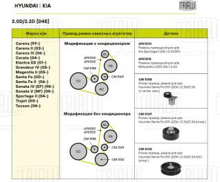 Ролик приводного ремня для автомобилей Hyundai Santa Fe (00-)/Santa Fe (06-) 2.0d/2.2d (с натяжным механизмом) (CM 5188) - CM 5188 - 3