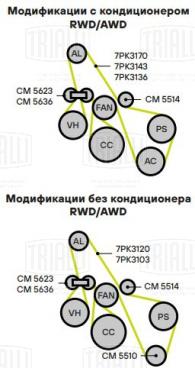 Ролик приводного ремня для автомобилей Ford Ranger (06-)/Transit (06-) 2.2d/3.2d (только ролик натяж.) - CM 5636 - 2