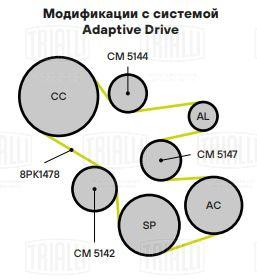 Ролик привод. ремня для автомобилей BMW X5 E70 (06-) 3.0i (опорный) нижний (CM 5142) - CM 5142 - 2