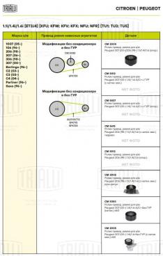 Ролик приводного ремня для автомобилей Peugeot 206 (98-) 1.1i/1.4i/1.6i (опорный) - CM 5512 - 3
