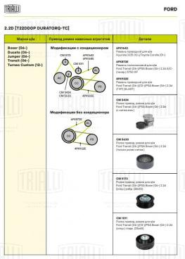 Ролик привод. ремня для автомобилей Ford Transit (06-)/Peugeot Boxer (06-)/Citroen Jumper (06-) 2.2TDCi (опорный) ребристый (CM 5172) - CM 5172 - 6