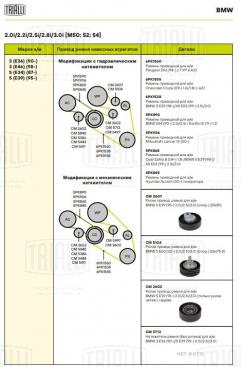 Ролик привод. ремня для автомобилей BMW 5 (E60) (02-) 2.0i/2.5i (только ролик гидравлического натяжителя) (CM 2602) - CM 2602 - 5