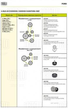 Ролик приводного ремня для автомобилей Ford Kuga (08-) 2.0d (до 11.2012) с натяжным механизмом - CM 5728 - 5