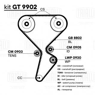 Ремкомплект ГРМ для автомобилей Лада Largus (12-)/Renault Logan (08-) 16V (помпаLuzar/ремень/2 ролика) - GT 9902 - 1
