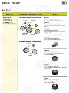 Ролик привод. ремня для автомобилей Ford Transit (06-)/Peugeot Boxer (06-)/Citroen Jumper (06-) 2.2TDCi (опорный) ребристый (CM 5172) - CM 5172 - 5