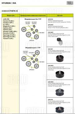 Ролик привод. ремня для автомобилей Hyundai ix35 (10-)/Kia Sportage (10-) 2.0i/2.4i [Theta II] (опорный) d96 без насоса гидроусилителя - CM 5175 - 3