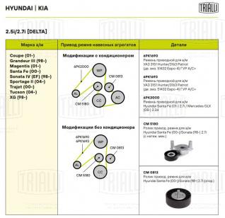 Ролик приводного ремня для автомобилей Hyundai Santa Fe (00-)/Sonata (98-) 2.7i Delta (опорный) - CM 0813 - 3