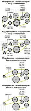 Натяжитель ремня (без ролика) для автомобилей Mercedes C (W202) (93-) 1.8i/2.0i/2.2i/2.3i [M111] / SsangYong Kyron (05-) 2.3i - CM 5367 - 2