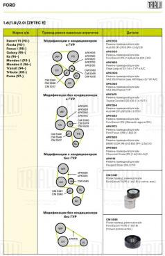 Ролик привод. ремня для автомобилей Ford Escort VI (95-) 1.6i/1.8i (с натяж. мех.) (CM 5349) - CM 5349 - 3