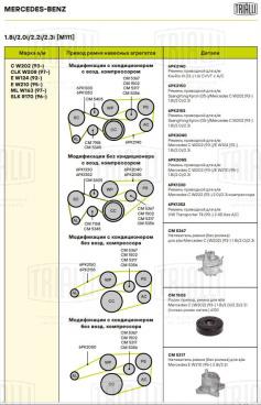 Натяжитель ремня (без ролика) для автомобилей Mercedes C (W202) (93-) 1.8i/2.0i/2.2i/2.3i [M111] / SsangYong Kyron (05-) 2.3i - CM 5367 - 3