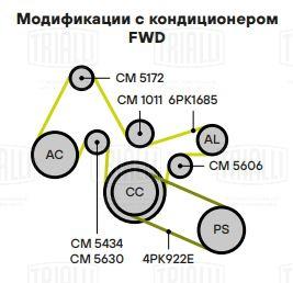 Ролик приводного ремня для автомобилей Ford Transit (06-)/PSA Boxer (06-) 2.2d с натяжным механизмом - CM 5434 - 4