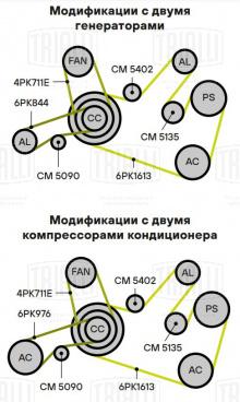 Ролик привод. ремня для автомобилей VW Tiguan (16-)/Kodiaq (16-) 2.0d (с натяж. мех.) (CM 5090) - CM 5090 - 2