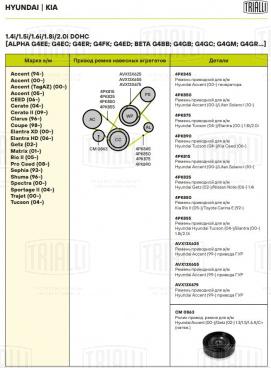 Ролик привод. ремня для автомобилей Hyundai Accent (00-)/Getz (02-)/Elantra (01-) 1.3/1.5/1.6 A/C+ (натяжной) (CM 0863) - CM 0863 - 5
