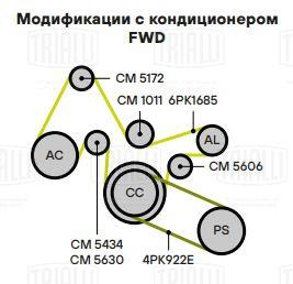 Ролик привод. ремня для автомобилей Ford Transit (06-)/Peugeot Boxer (06-)/Citroen Jumper (06-) 2.2TDCi (опорный) ребристый (CM 5172) - CM 5172 - 4
