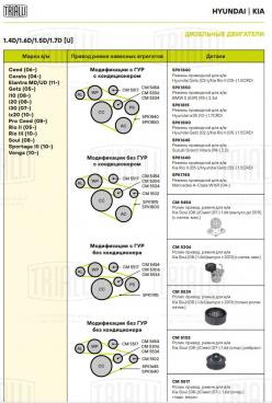 Ролик приводного ремня для автомобилей Kia Soul (08-)/Ceed (07-) 1.6d (выпуск с 2011) (только ролик натяжителя) - CM 5534 - 3