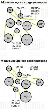 Ролик приводного ремня для автомобилей ГАЗель Next (13-)/Бизнес (двигатель Cummins Isf 2.8) опорный верхний (только ролик) (CM 105) - CM 105 - 2