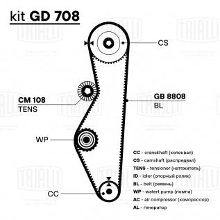 Ремкомплект ГРМ для автомобилей Лада 2108 (помпаLuzar/ремень/1 ролик) - GT 908 - 1