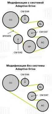 Ролик привод. ремня для автомобилей BMW X5 E70 (06-) 3.0i (опорный) верхний (CM 5147) - CM 5147 - 2