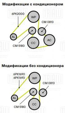 Ролик приводНого ремня для автомобилей Hyundai Santa Fe (00-)/Sonata (98-) 2.7i (с натяжным механизмом) (CM 5180) - CM 5180 - 2