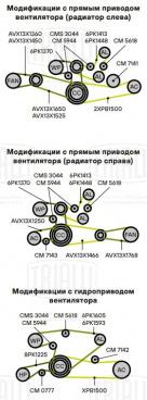 Ролик приводного ремня для автомобилей ГАЗон Next/ПАЗ/ЛиАЗ 4292 (двигатель ЯМЗ 534/536) с натяжным механизмом - CMS 3044 - 4