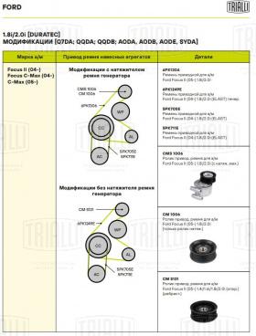 Ролик приводного ремня для автомобилей Ford Focus II (05-) 1.4i/1.6i/1.8i/2.0i (опорный) (ребристый) - CM 5131 - 7
