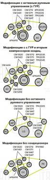 Ролик приводного ремня для автомобилей Mercedes-Benz M (W166) (11-) 3.0d (только ролик натяжителя) - CM 5647 - 2