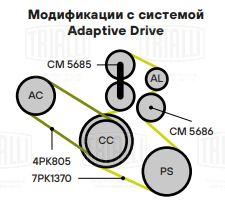 Ролик приводного ремня для автомобилей BMW 5 E60 (03-) 2.5i/3.0i [N52; 53] Adapt.Drive (опорный) - CM 5686 - 2