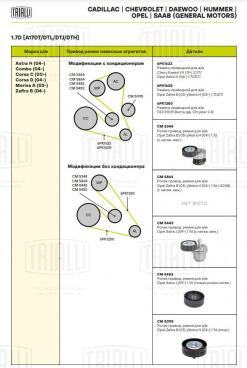 Ролик привод. ремня для автомобилей Opel Zafira B (05-)/Astra H (04-) 1.7d (опорный) (CM 5095) - CM 5095 - 2