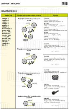 Ролик приводного ремня для автомобилей Peugeot Partner (96-)/Expert (96-) 1.9d/2.0d A/C+ ГУР (опорный) d=70 эксцентрик - CM 5315 - 4